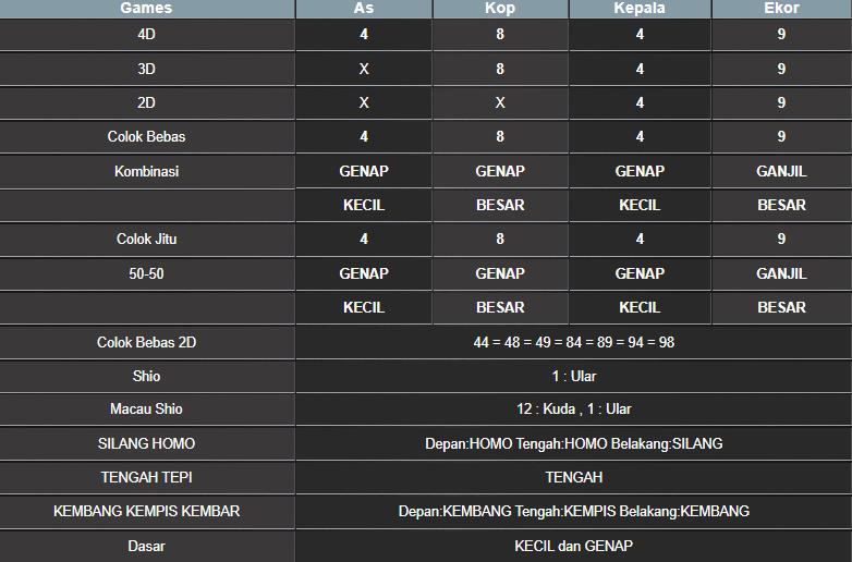 RESULT SYDNEY HARI INI KAMIS 11 SEPTEMBER 2025