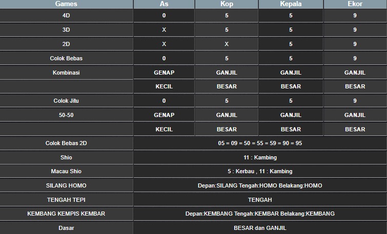RESULT SYDNEY HARI INI KAMIS 18 SEPTEMBER 2025