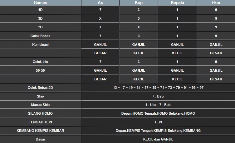 RESULT SYDNEY HARI INI KAMIS 25 SEPTEMBER 2025