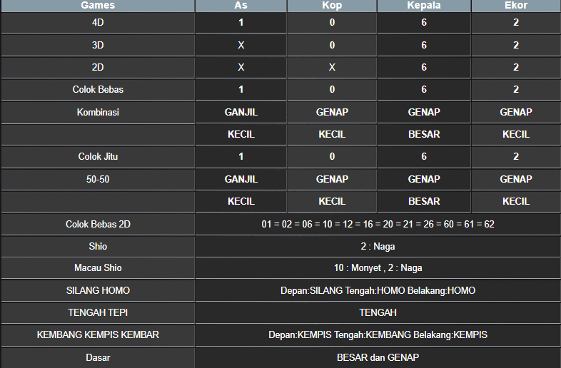 RESULT SYDNEY HARI INI MINGGU 07 SEPTEMBER 2025