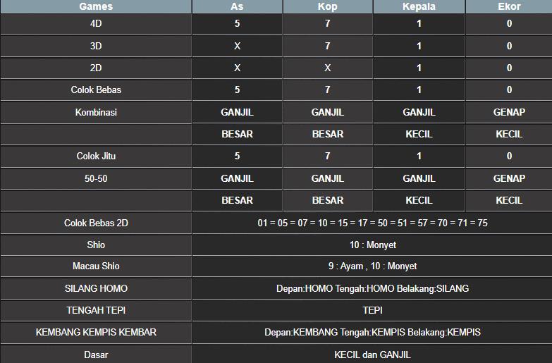 RESULT SYDNEY HARI INI MINGGU 14 SEPTEMBER 2025