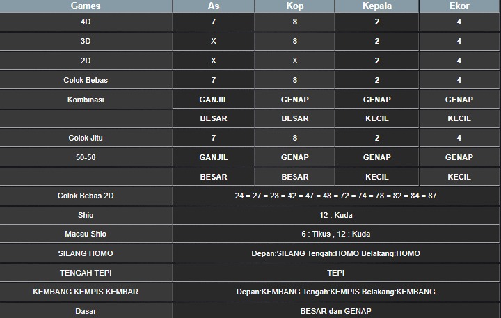 RESULT SYDNEY HARI INI MINGGU 21 SEPTEMBER 2025