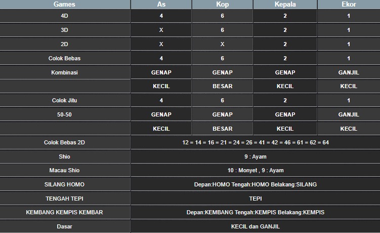 RESULT SYDNEY HARI INI MINGGU 28 SEPTEMBER 2025 