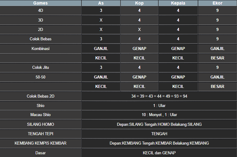 RESULT SYDNEY HARI INI MINGGU 31 AGUSTUS 2025