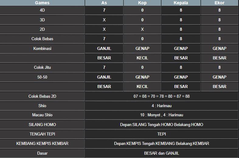 RESULT SYDNEY HARI INI RABU 03 SEPTEMBER 2025
