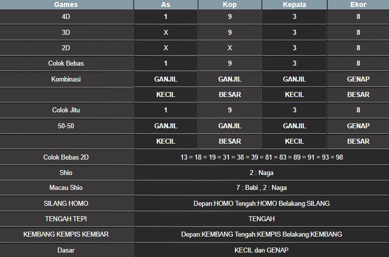 RESULT SYDNEY HARI INI RABU 10 SEPTEMBER 2025