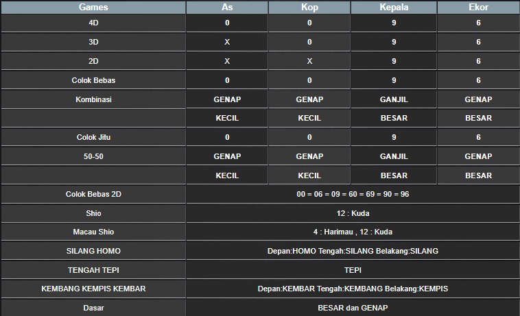 RESULT SYDNEY HARI INI RABU 17 SEPTEMBER 2025