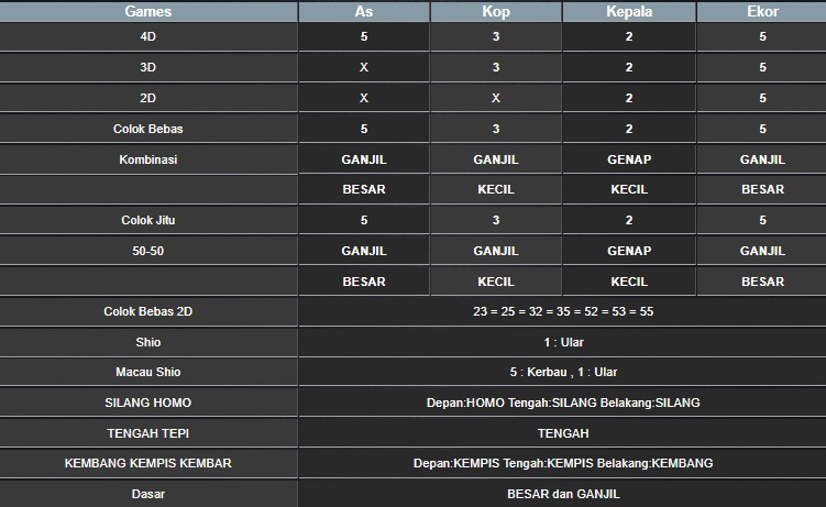 RESULT SYDNEY HARI INI RABU 24 SEPTEMBER 2025