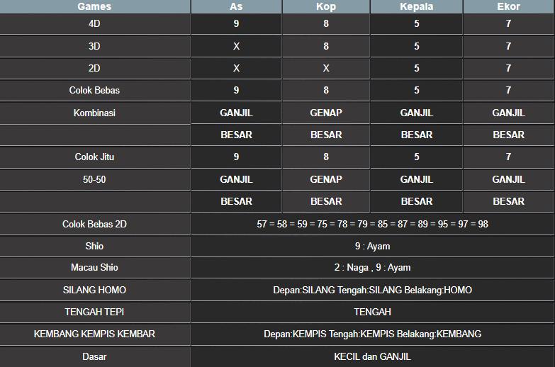 RESULT SYDNEY HARI INI SABTU 06 SEPTEMBER 2025