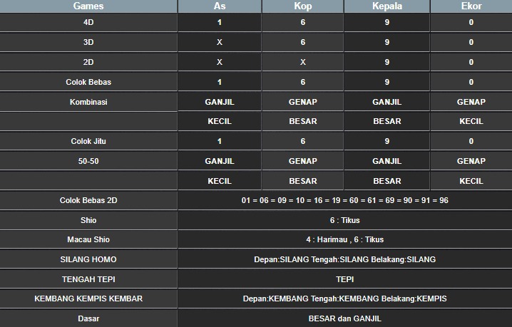 RESULT SYDNEY HARI INI SABTU 20 SEPTEMBER 2025