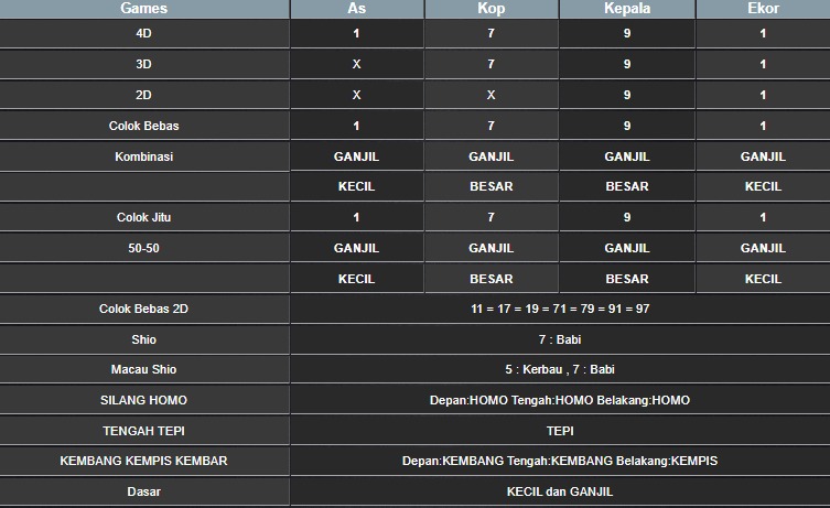 RESULT SYDNEY HARI INI SABTU 27 SEPTEMBER 2025