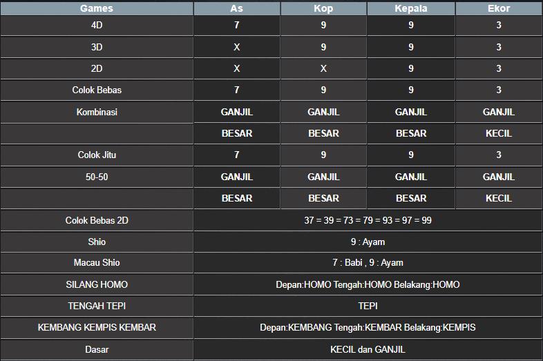RESULT SYDNEY HARI INI SELASA 02 SEPTEMBER 2025