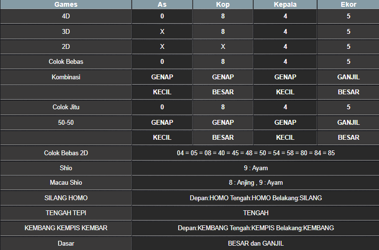 RESULT SYDNEY HARI INI SELASA 09 SEPTEMBER 2025