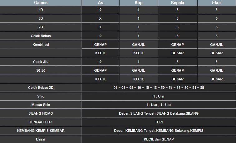 RESULT SYDNEY HARI INI SELASA 16 SEPTEMBER 2025
