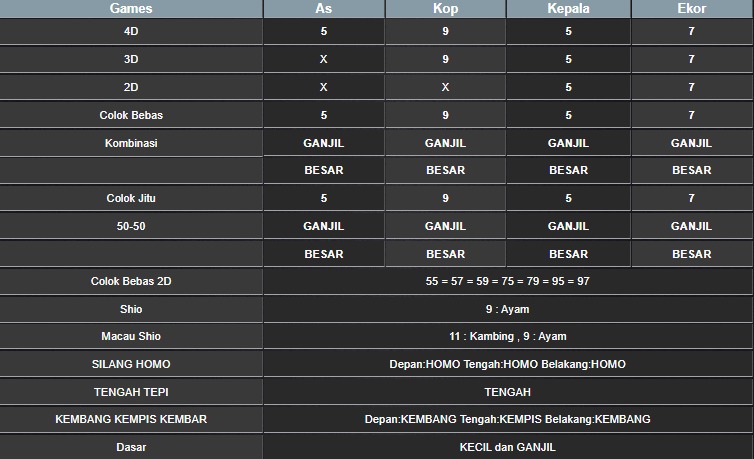 RESULT SYDNEY HARI INI SELASA 23 SEPTEMBER 2025