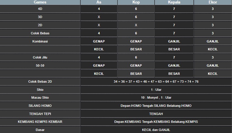 RESULT SYDNEY HARI INI SELASA 30 SEPTEMBER 2025