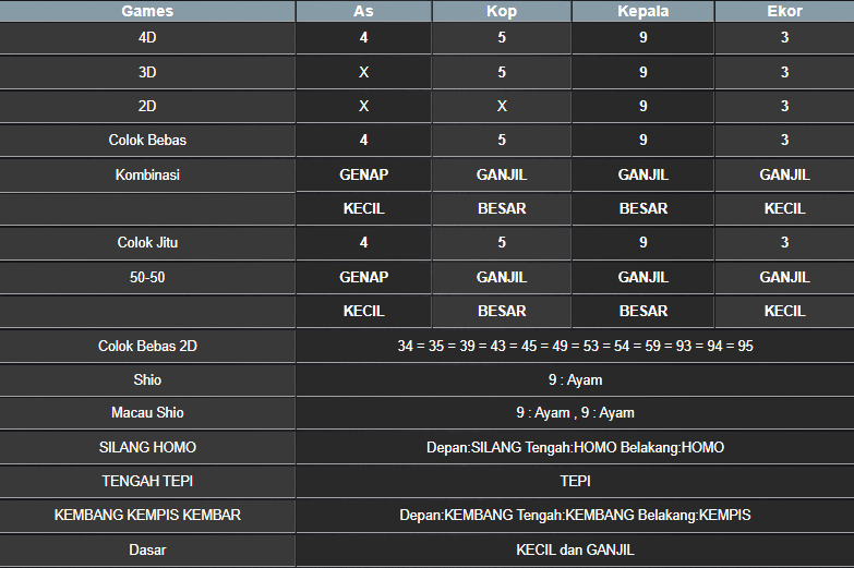 RESULT SYDNEY HARI INI SENIN 01 SEPTEMBER 2025