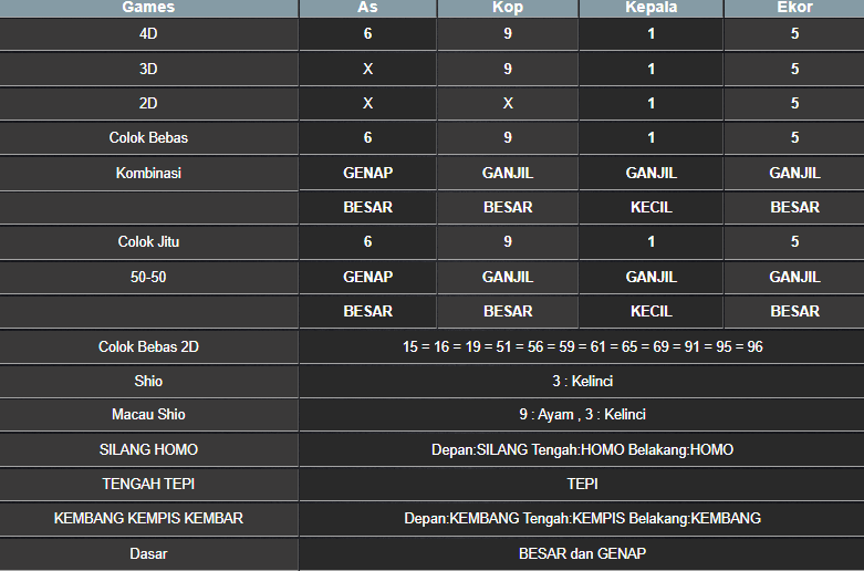 RESULT SYDNEY HARI INI SENIN 08 SEPTEMBER 2025