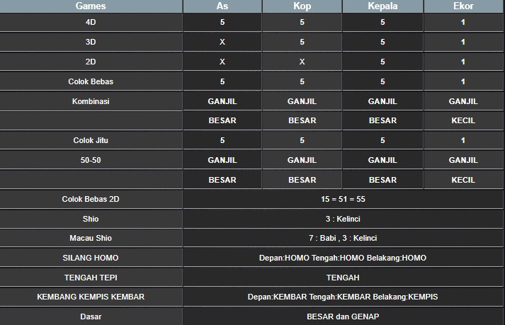 RESULT SYDNEY HARI INI SENIN 22 SEPTEMBER 2025