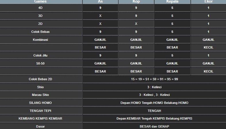 RESULT CAMBODIA HARI INI JUMAT 03 OKTOBER 2025