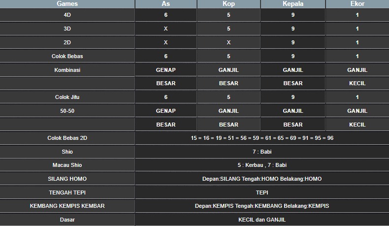 RESULT CAMBODIA HARI INI JUMAT 10 OKTOBER 2025