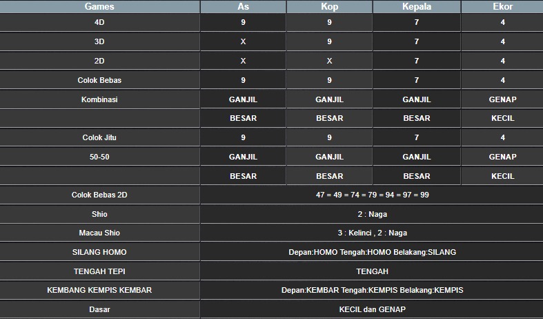 RESULT CAMBODIA HARI INI KAMIS 02 OKTOBER 2025