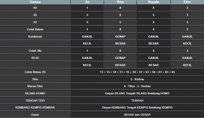 RESULT CAMBODIA HARI INI KAMIS 09 OKTOBER 2025