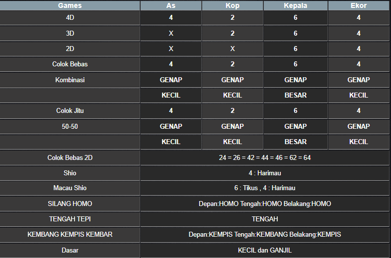 RESULT CAMBODIA HARI INI MINGGU 05 OKTOBER 2025