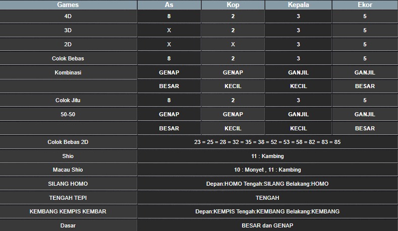 RESULT CAMBODIA HARI INI MINGGU 12 OKTOBER 2025