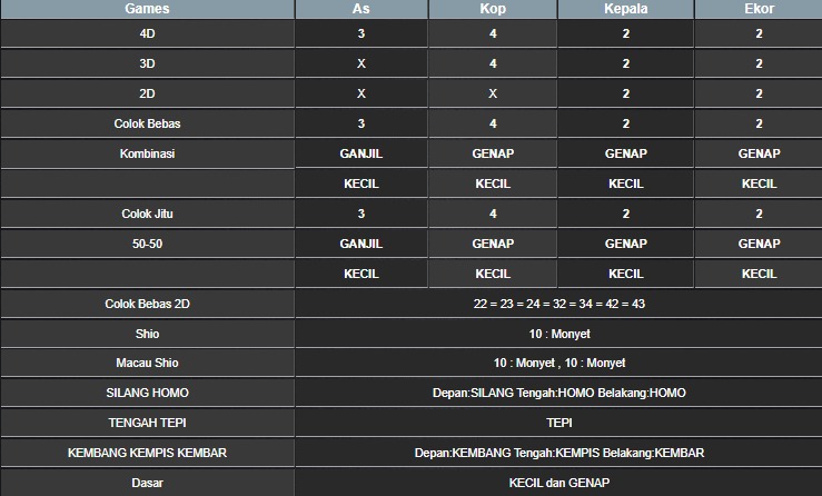 RESULT CAMBODIA HARI INI MINGGU 19 OKTOBER 2025