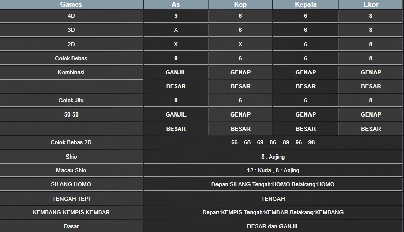 RESULT CAMBODIA HARI INI RABU 01 OKTOBER 2025