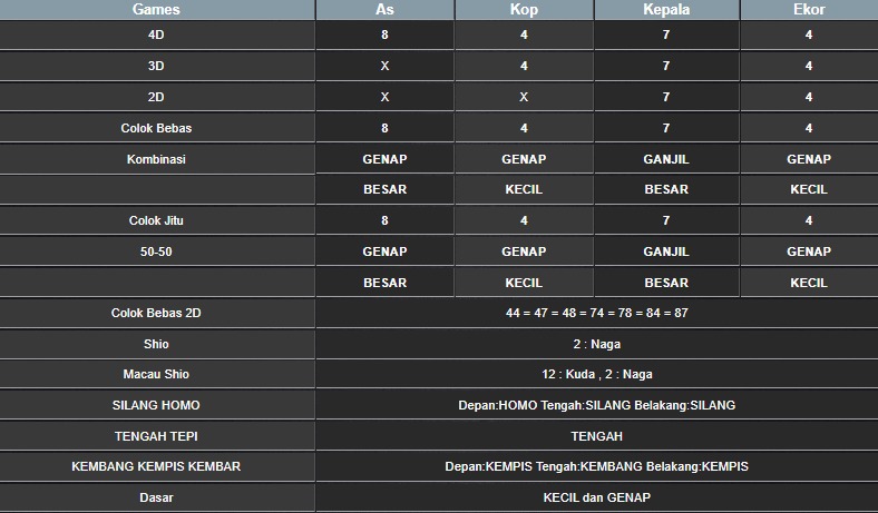 RESULT CAMBODIA HARI INI RABU 08 OKTOBER 2025