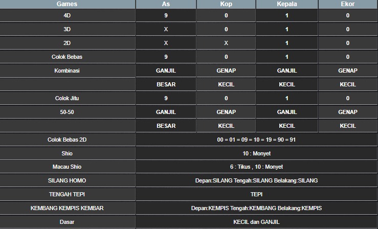 RESULT CAMBODIA HARI INI RABU 22 OKTOBER 2025 (1)