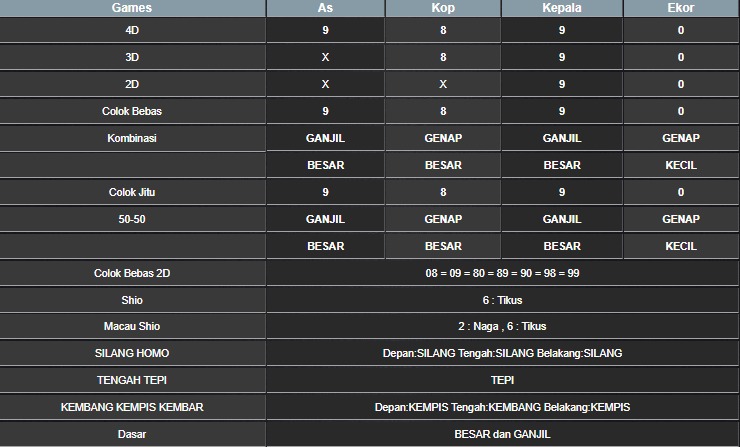 RESULT CAMBODIA HARI INI RABU 22 OKTOBER 2025
