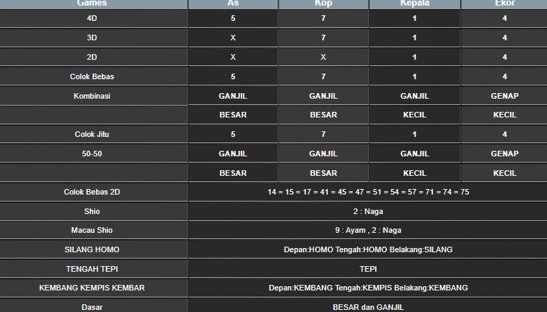 RESULT CAMBODIA HARI INI SABTU 04 OKTOBER 2025