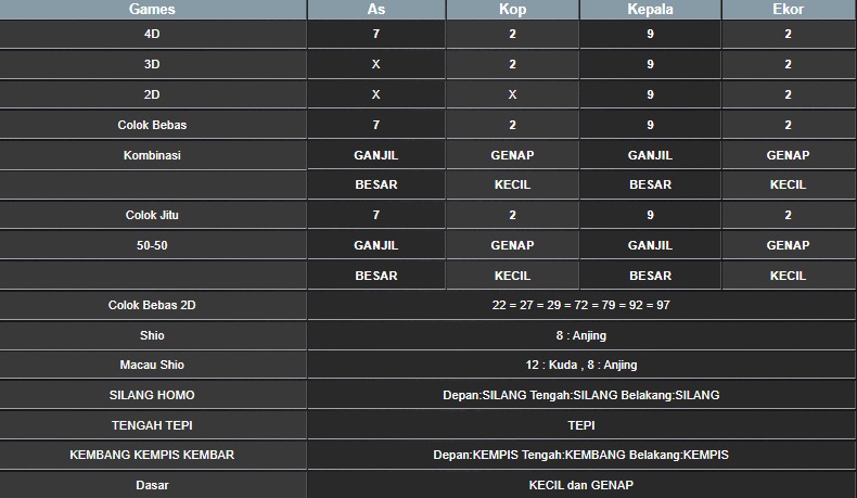 RESULT CAMBODIA HARI INI SABTU 11 OKTOBER 2025