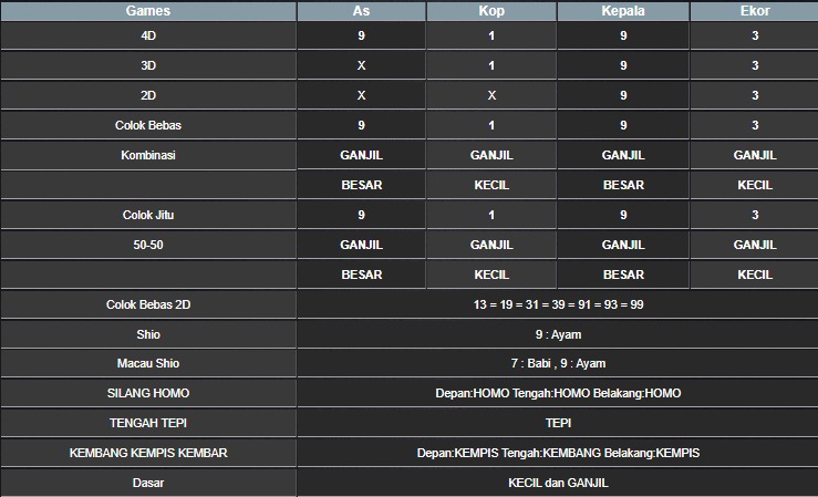 RESULT CAMBODIA HARI INI SABTU 18 OKTOBER 2025