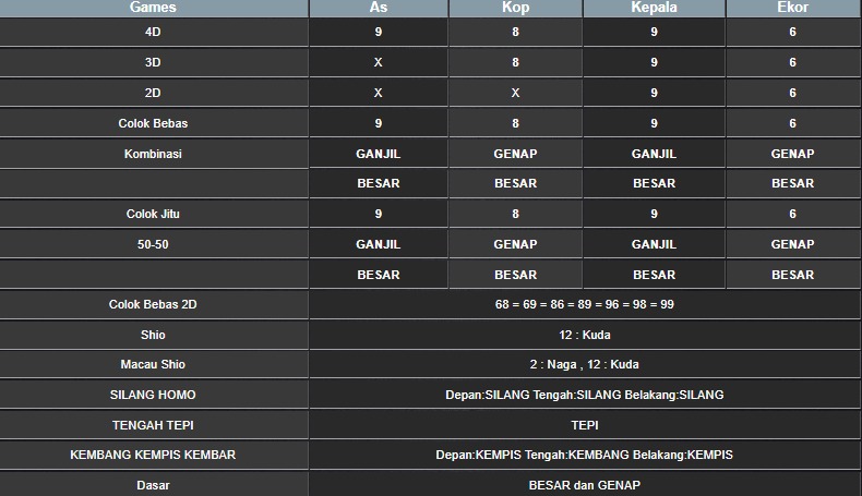 RESULT CAMBODIA HARI INI SELASA 07 OKTOBER 2025