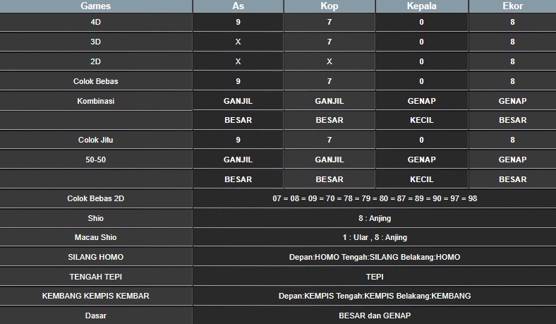 RESULT CAMBODIA HARI INI SELASA 14 OKTOBER 2025