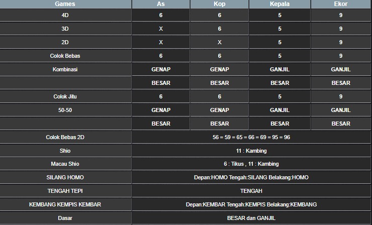 RESULT CAMBODIA HARI INI SELASA 21 OKTOBER 2025
