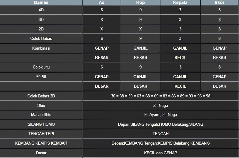 RESULT CAMBODIA HARI INI SENIN 06 OKTOBER 2025