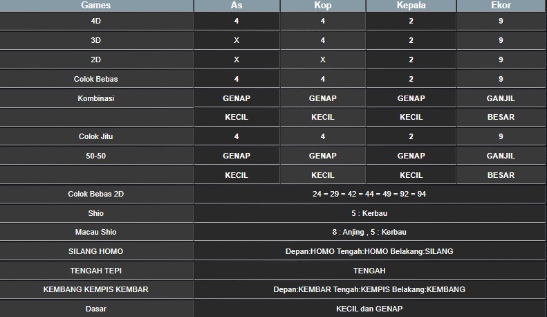RESULT CAMBODIA HARI INI SENIN 13 OKTOBER 2025
