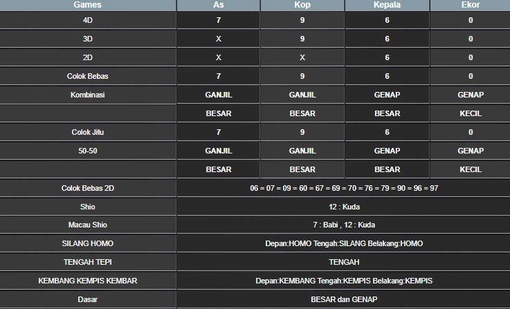 RESULT CAMBODIA HARI INI SENIN 20 OKTOBER 2025