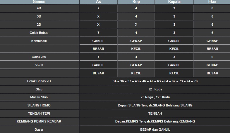 RESULT HONGKONG HARI INI JUMAT 03 OKTOBER 2025