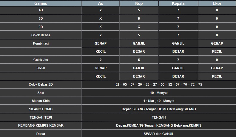 RESULT HONGKONG HARI INI JUMAT 10 OKTOBER 2025