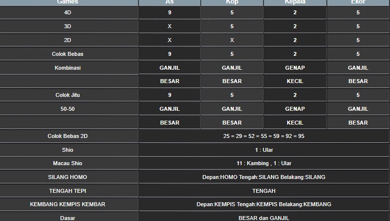 RESULT HONGKONG HARI INI KAMIS 02 OKTOBER 2025