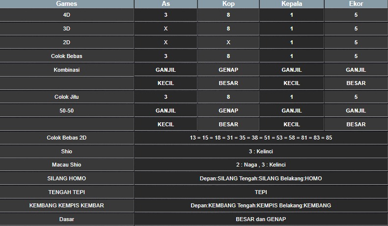 RESULT HONGKONG HARI INI KAMIS 09 OKTOBER 2025