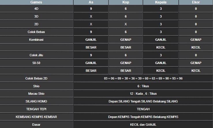 RESULT HONGKONG HARI INI KAMIS 16 OKTOBER 2025
