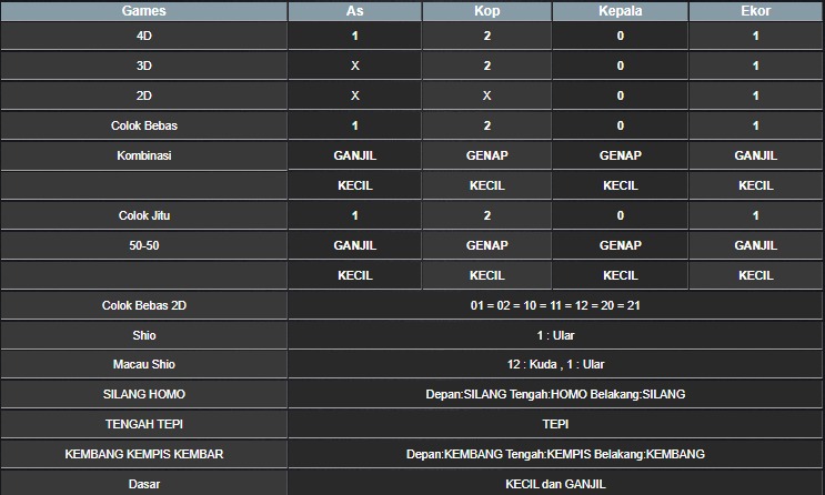 RESULT HONGKONG HARI INI KAMIS 23 OKTOBER 2025