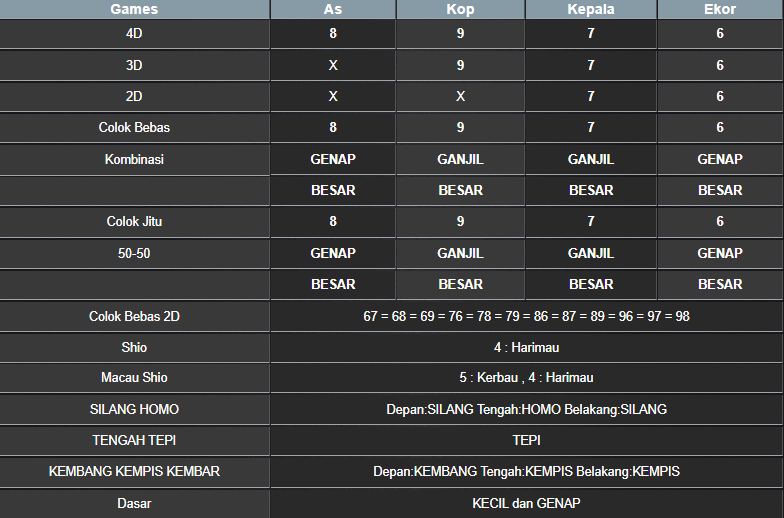 RESULT HONGKONG HARI INI MINGGU 05 OKTOBER 2025